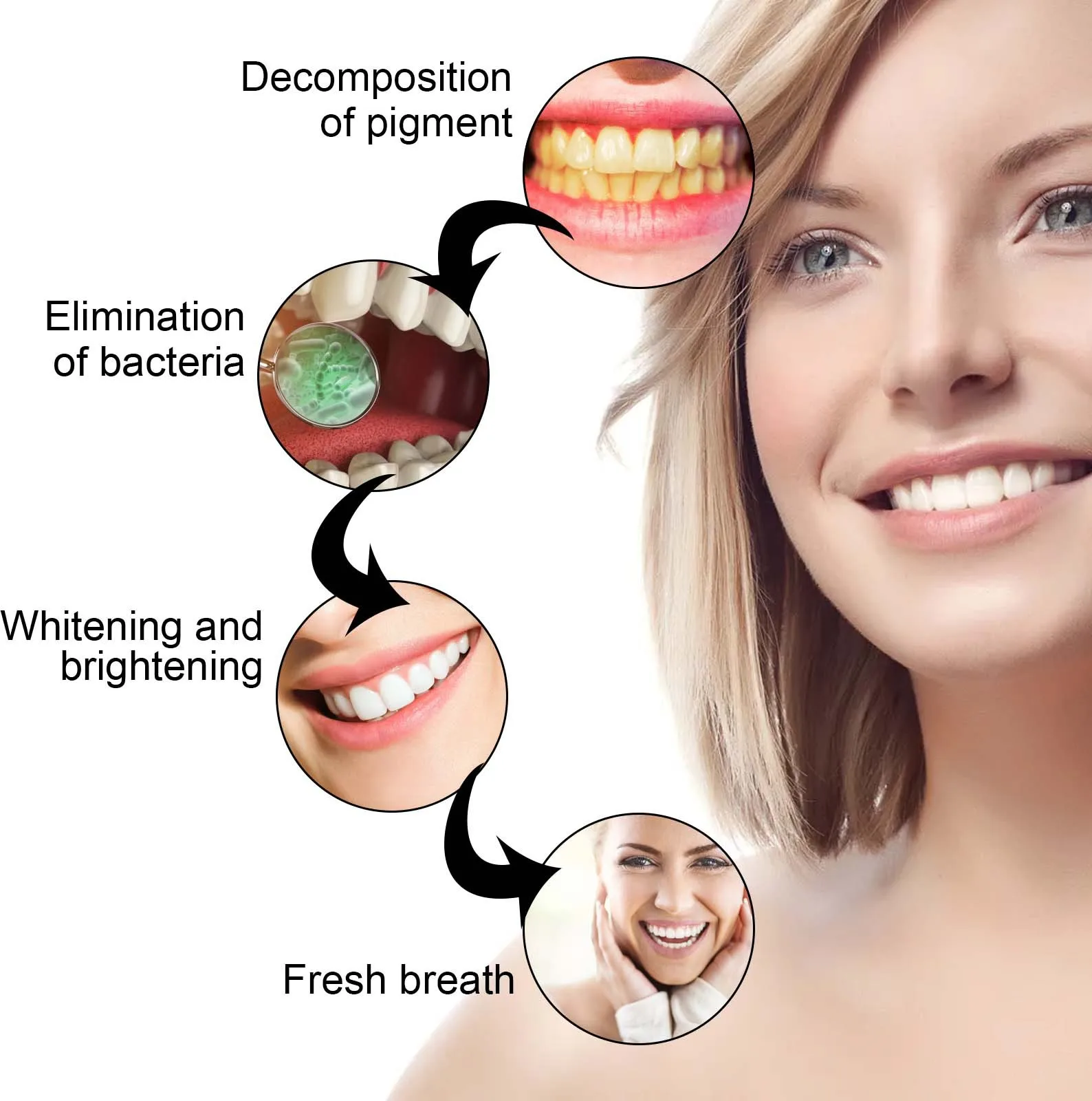 Dentes branqueamento Gel para  - Whitening Pen Bleach avaliação e preço